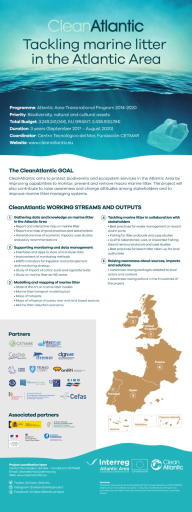 O cartaz do CleanAtlantic (inglês).